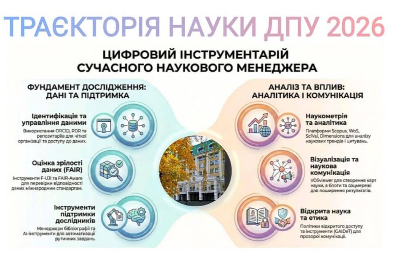 Розвиток науки в ДПУ – спільна мета