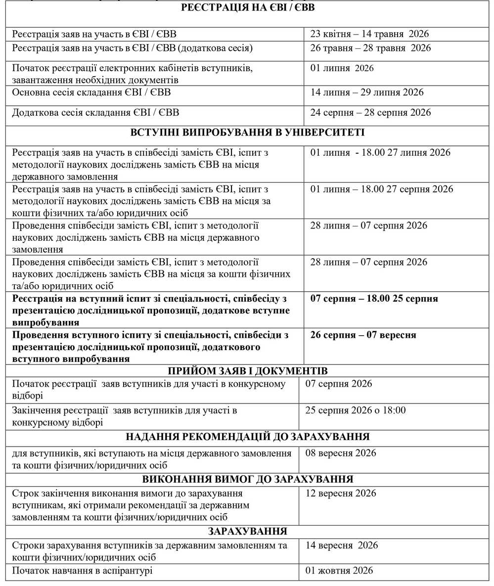 Календар вступної кампанії до аспірантури на 2026 рік