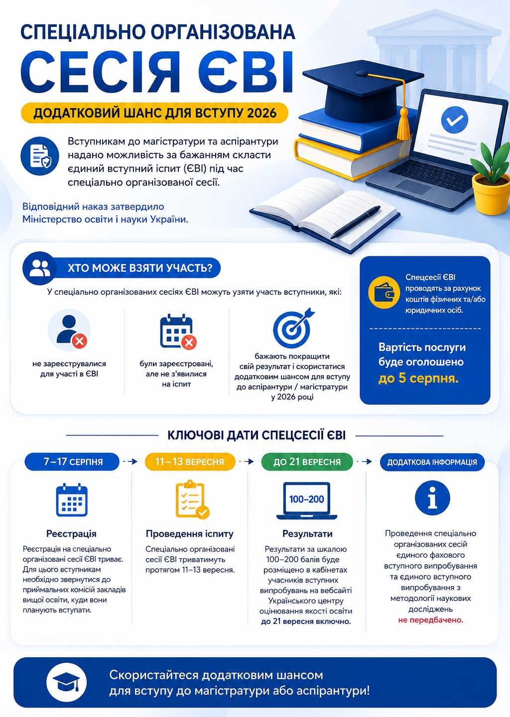 Спеціально організована сесія ЄВІ