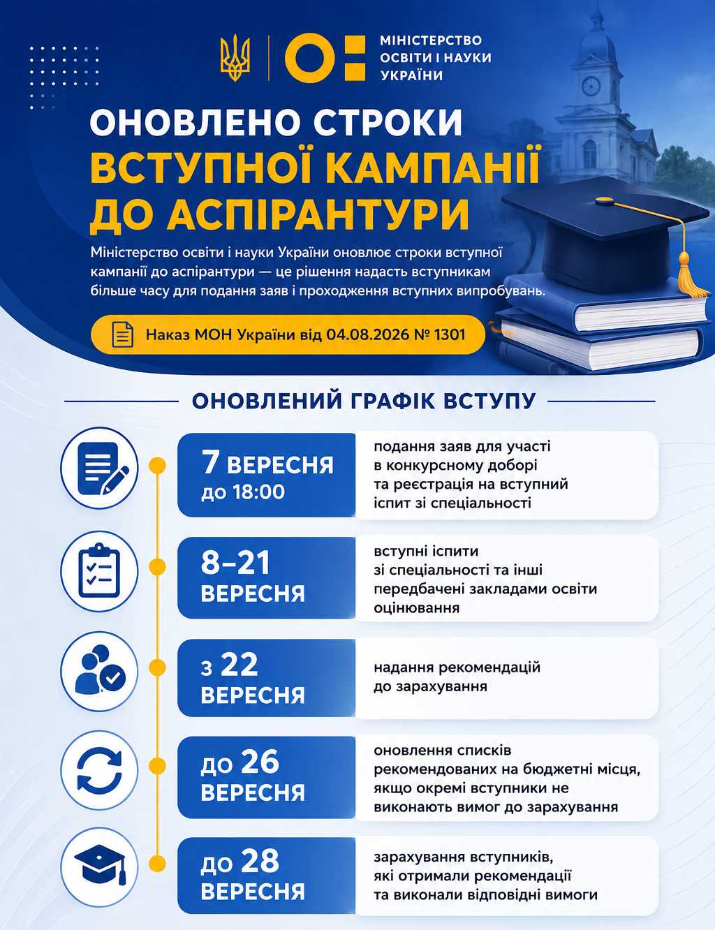 УВАГА!!! Збільшено строки вступної кампанії в аспірантуру