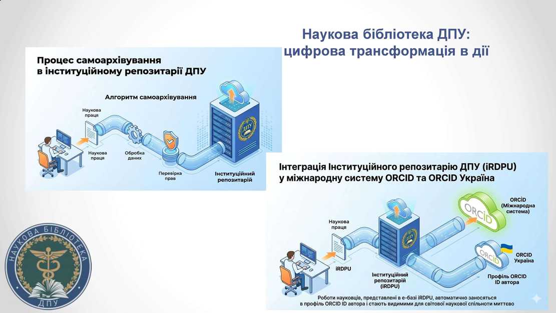 Цифрова трансформація в дії: наукова бібліотека ДПУ виходить на новий рівень інтеграції