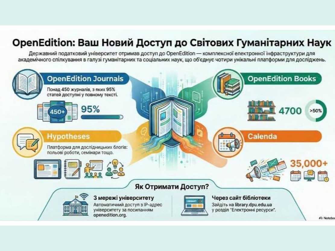 Доступ до порталу публікацій у галузі гуманітарних та соціальних наук OpenEdition у ДПУ