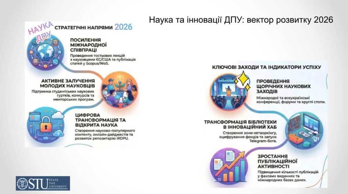 Наука та інновації ДПУ: вектор розвитку 2026